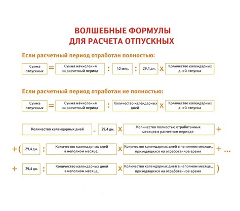Определение продолжительности и способа начисления отпуска