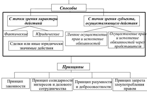 Определение процесса отнимания родителей своих прав и сроки его осуществления
