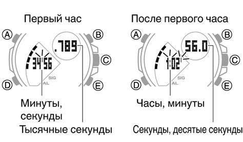 Определение работы мобильного устройства в течение определенного временного интервала
