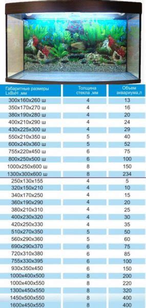 Определение размеров аквариума без использования калькулятора объема