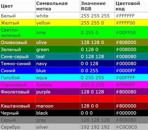 Определение размеров и выбор цвета треугольного элемента в HTML