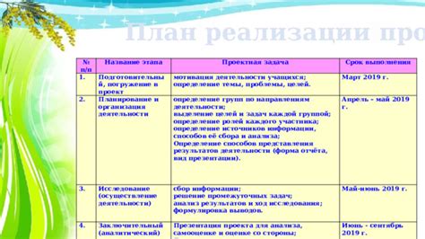 Определение ролей и задач каждого участника