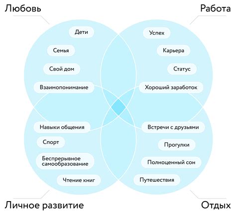 Определение своего уникального послания и ценностей
