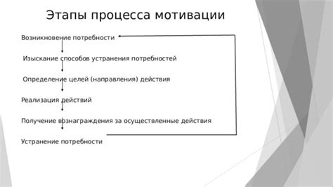 Определение своих потребностей и целей