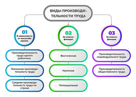 Определение собственных потребностей и уровня мастерства в выборе мотоцикла