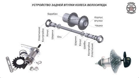 Определение соответствующего измерения оси велосипеда