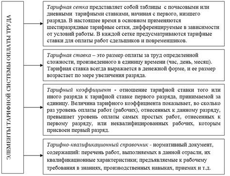 Определение стоимости услуги детализации и способы ее оплаты