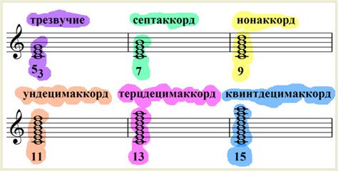 Определение структуры аккордов в музыкальном произведении