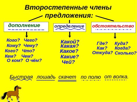 Определение сущности предложения: базовое звено обозначения действия и субъекта