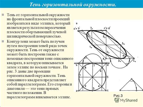 Определение типа горизонтальной окружности и кастомизация настроек