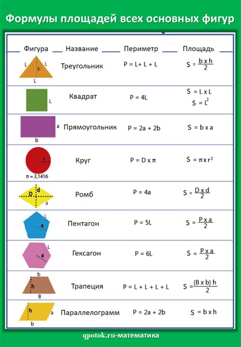 Определение типа и размера фигуры: необходимые шаги