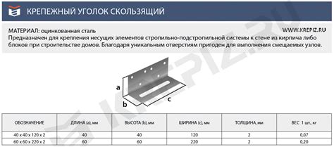 Определение точек крепления уголка