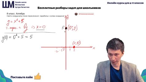 Определение точек пересечения с осями координат