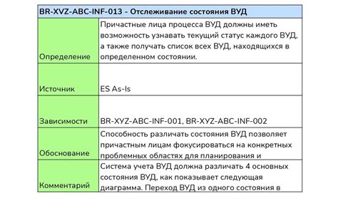Определение требований для установки лицензии