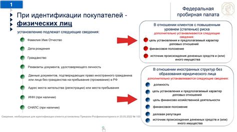 Определение требований законодательства Российской Федерации
