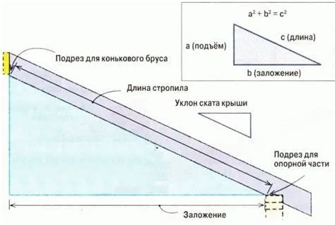 Определение требуемой наклонной степени стропил