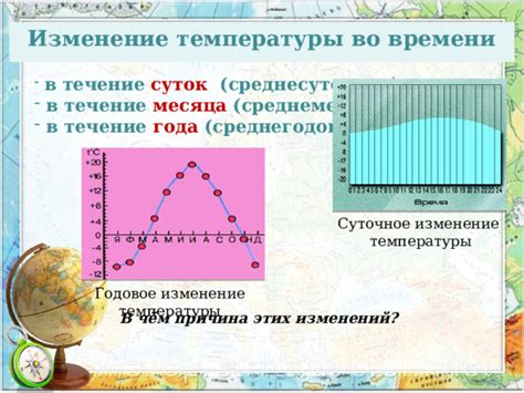 Определение трендов: выявление основных изменений температуры в течение суток