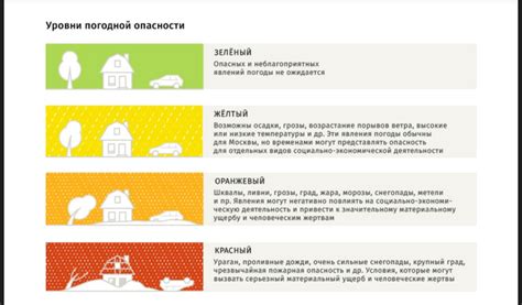 Определение уровня опасности и выбор безопасного убежища