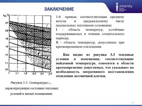 Определение уровня энергопотребления в жилом помещении