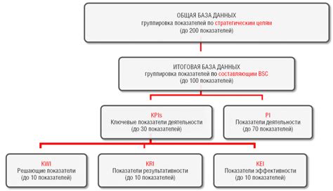 Определение успешного приживления туи: 6 ключевых показателей