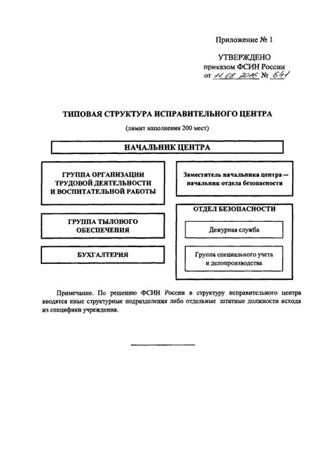 Определение формы и содержания приказа: понимание структуры и содержания документа