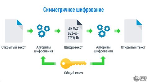 Определение характеристик и алгоритмов шифрования уникальных хранилищ конфиденциальных данных