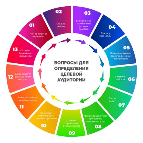 Определение целевой аудитории для формирования сообщества в популярной социальной сети