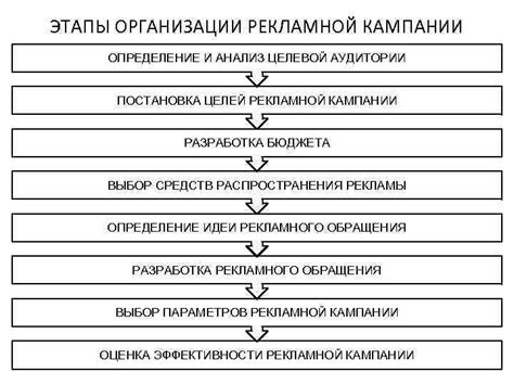 Определение целевой аудитории и настройка ее параметров в рекламной кампании