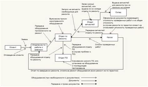 Определение целей и задач call-центра: стратегия успеха