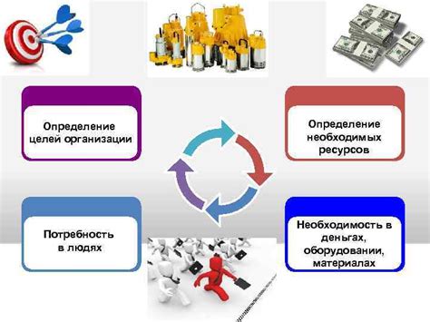 Определение целей и необходимых ресурсов