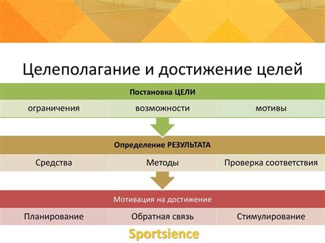 Определение целей и постановка задач
