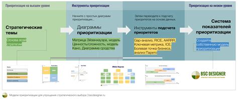 Определение целей и установка приоритетов в рамках использования кейран
