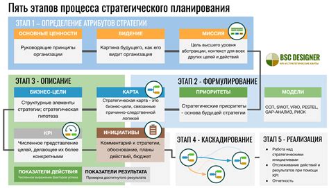 Определение целей и ценностей бизнеса: ключ к успешному старту