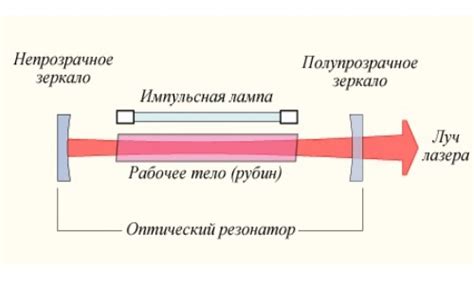 Определение цели и выбор типа лазера