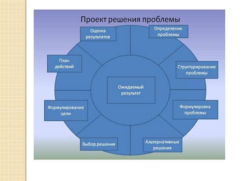 Определение цели и основной идеи проекта