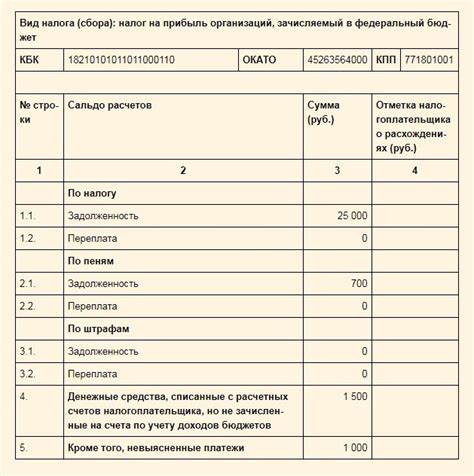 Определение цели проведения акта сверки
