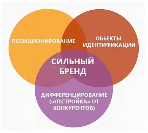 Определение ценностей и позиционирование организации на рынке