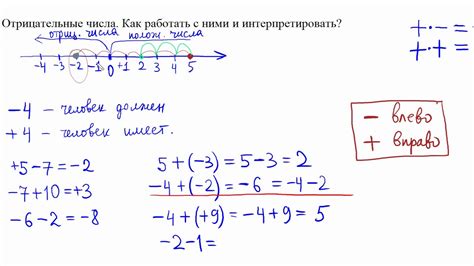 Определение числа отрицательных оценок с помощью внешних онлайн-сервисов