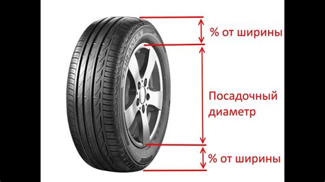 Определение ширины автомобиля: полезные приемы и методы