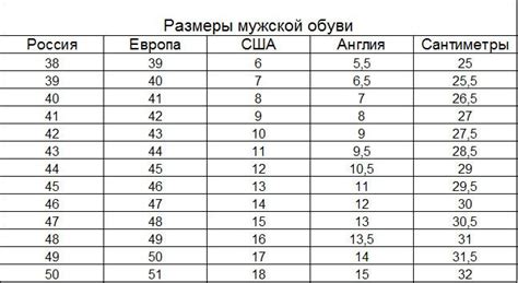Определение ширины стопы и выбор соответствующей обуви