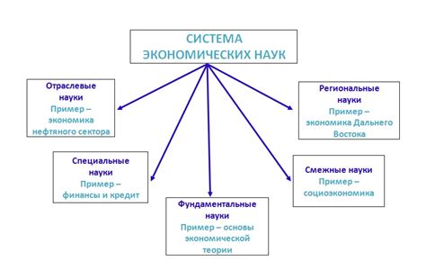 Определение экономики и ее основные принципы