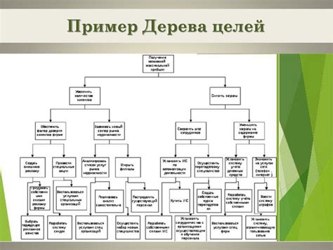 Определение якоря и его важность в планировании и достижении целей