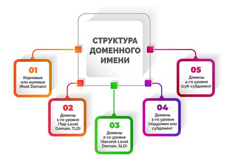 Определение DNS и его функции