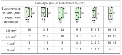 Определите необходимую вместимость и размеры