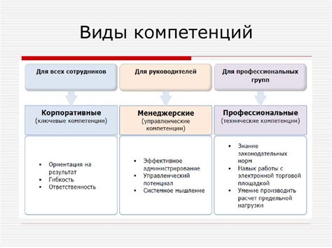 Определите необходимые качества и компетенции