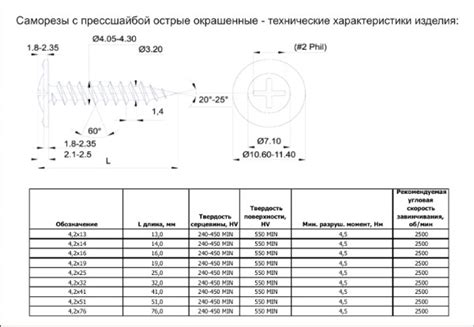 Определите необходимые размеры крепежной конструкции