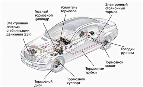 Определите позиции рычага для активации осветительных устройств автомобиля