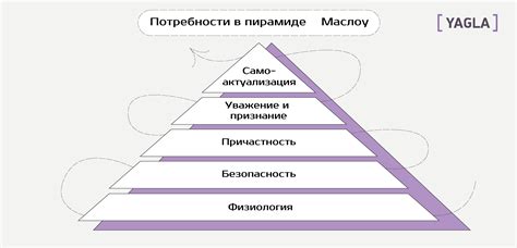 Определите свои потребности и планируйте