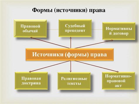 Определите свои цели и источники вдохновения для возобновления права действовать