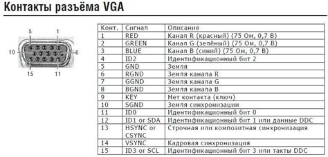Определите тип разъема, используемый вашим устройством